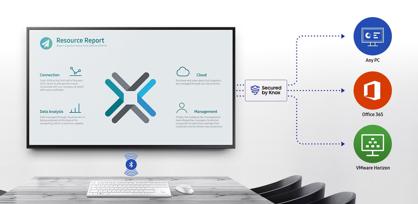Samsung SMART Signage QMT Series