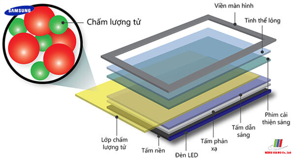 Công nghệ chấm lượng tử