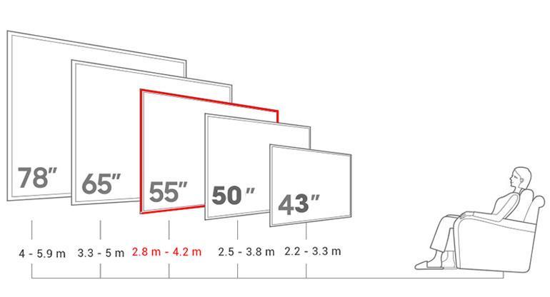Hướng dẫn cách tính kích thước inch của chiếc tivi