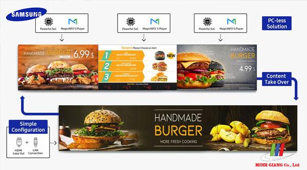 màn hình quảng cáo led, thương hiệu nổi bật