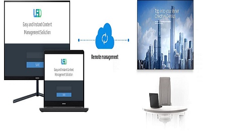 Màn hình LCD quảng cáo chân đứng là gì ? Lợi ích mang lại như thế nào?