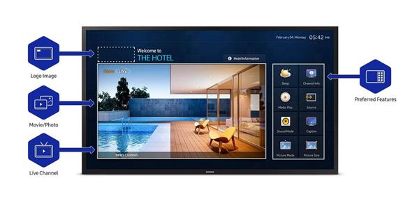 Minh Giang và Các giải pháp quản lí và sử dụng hotel tivi