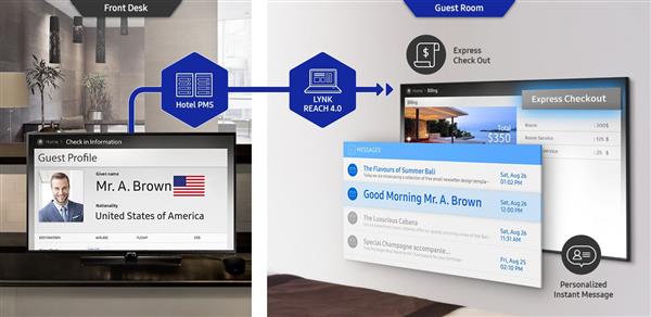 Những lý do sốc về tivi khách sạn giá rẻ bạn cần quan tâm