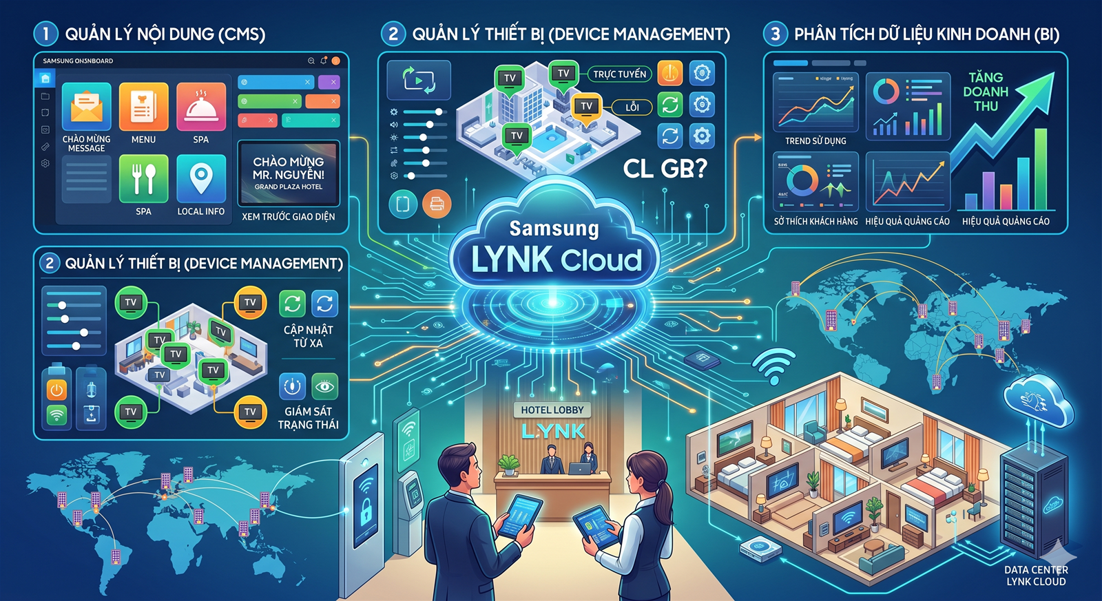 Giải Pháp LYNK Cloud: Cách Quản Lý Hệ Thống 500 Tivi Khách Sạn Chỉ Bằng Một Cú Click