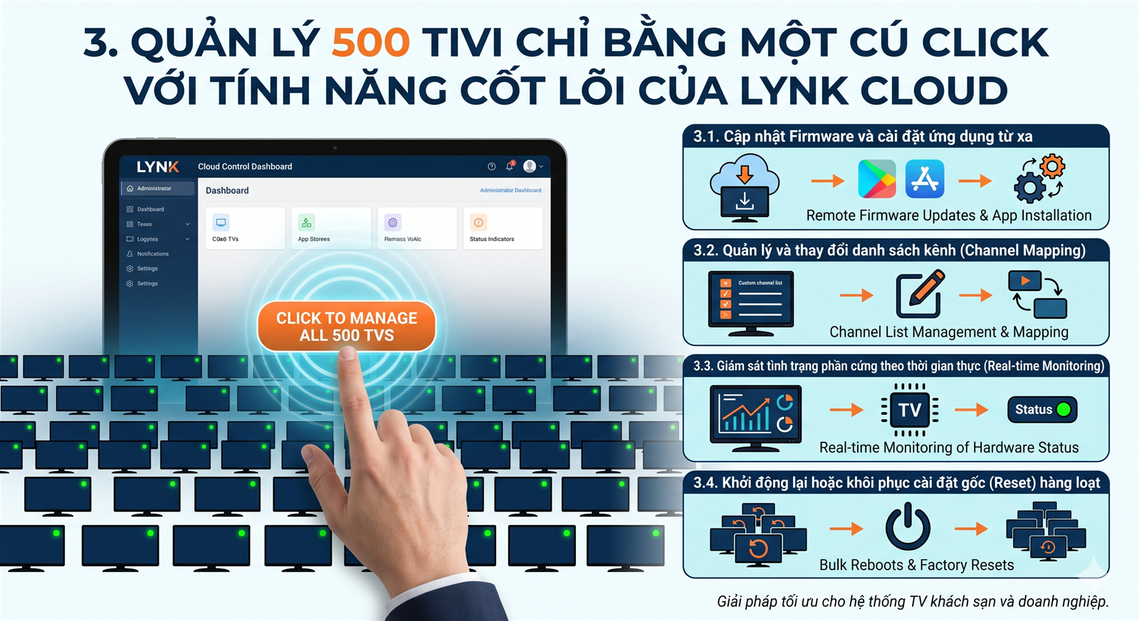 Giải Pháp LYNK Cloud: Cách Quản Lý Hệ Thống 500 Tivi Khách Sạn Chỉ Bằng Một Cú Click