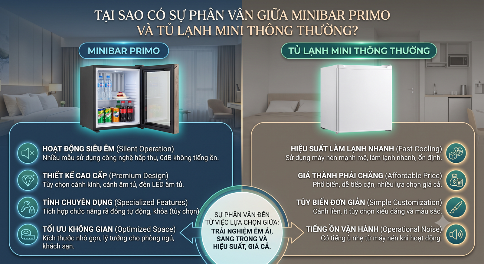 So sánh Minibar Primo và tủ lạnh mini thông thường: Lựa chọn nào tối ưu cho khách sạn?
